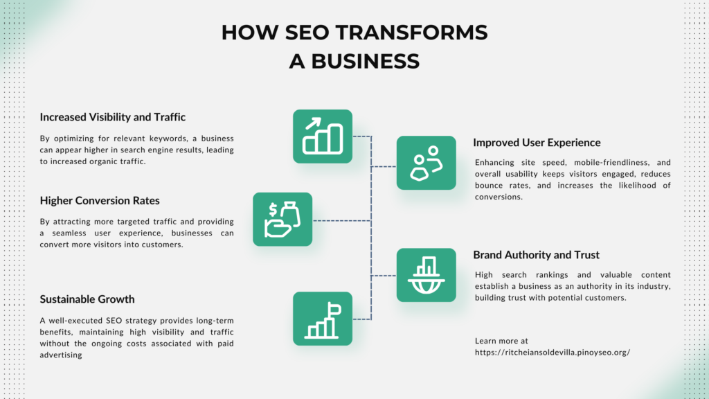 An infographic that shows how SEO transforms a business.