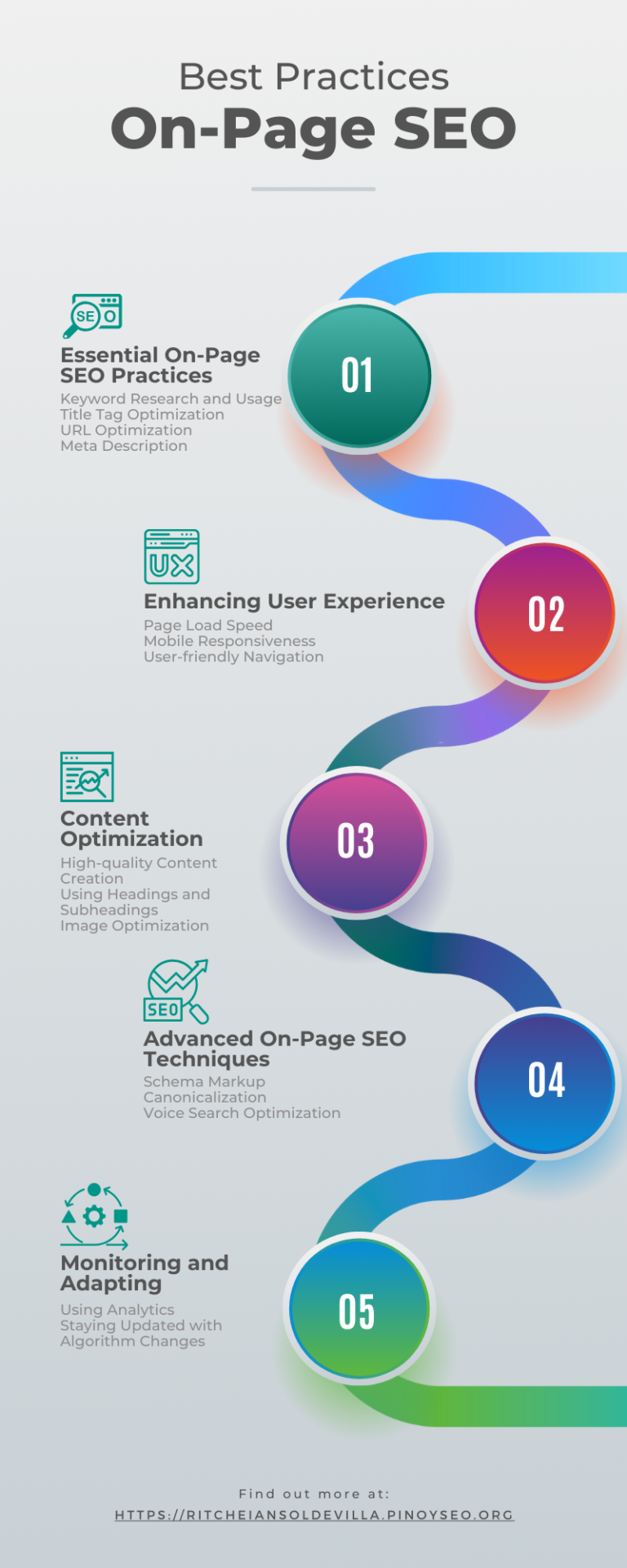 On Page SEO Best Practices | RS RANK SEO SERVICES